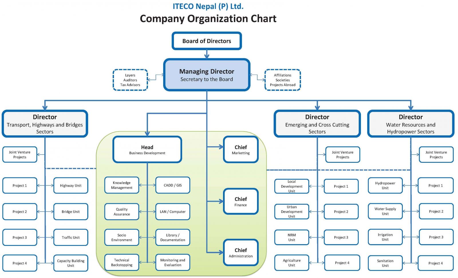 ITECO | Organization